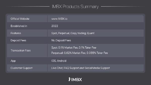 Global Crypto Exchange ‘IMBX’ Debuts with Next-Generation Trading Platform